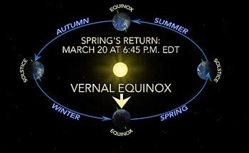 The Vernal Equinox and the Balance of Light and Dark in Wicca